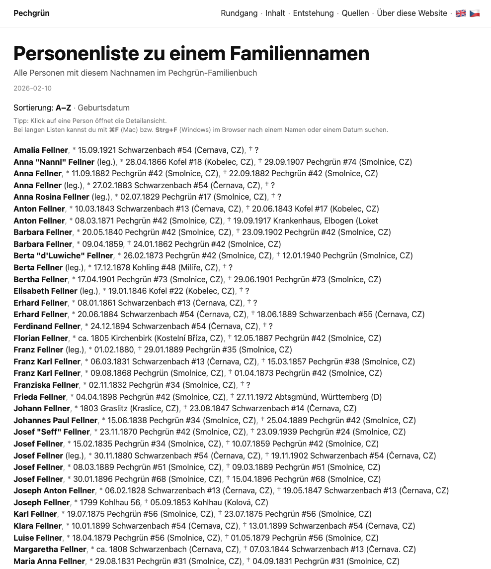 Personenliste